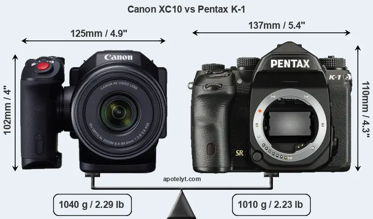 Size Canon XC10 vs Pentax K-1