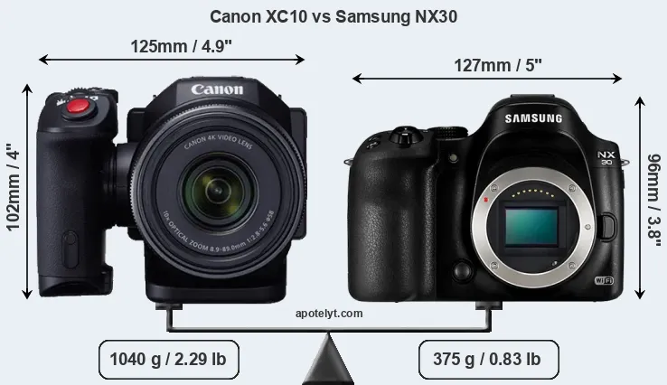 Size Canon XC10 vs Samsung NX30