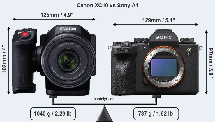 Size Canon XC10 vs Sony A1