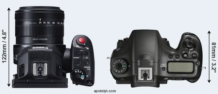 Compare XC10 versus A68 top