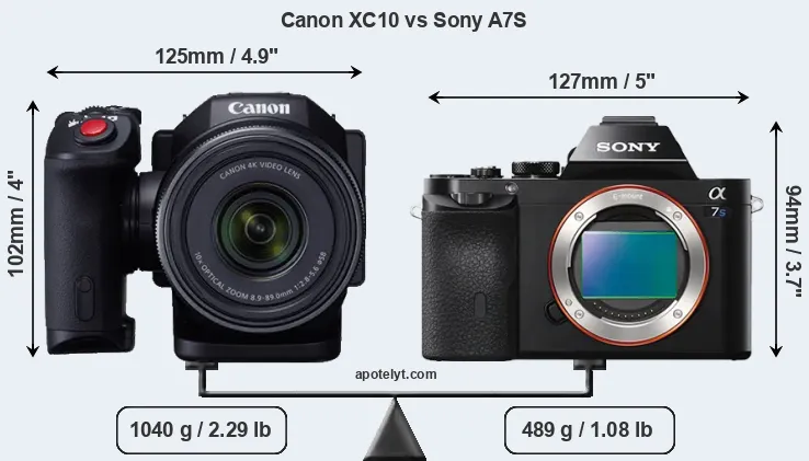 Size Canon XC10 vs Sony A7S
