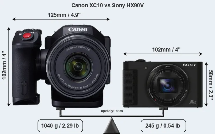 Size Canon XC10 vs Sony HX90V