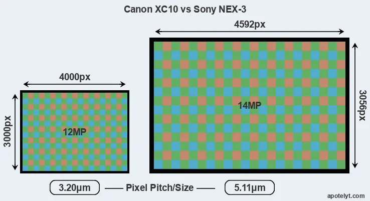 XC10 versus NEX-3 MP