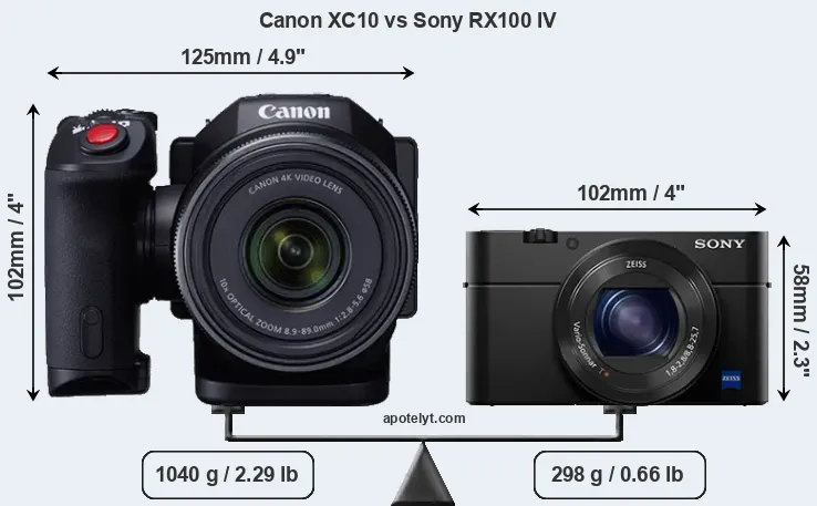 Size Canon XC10 vs Sony RX100 IV