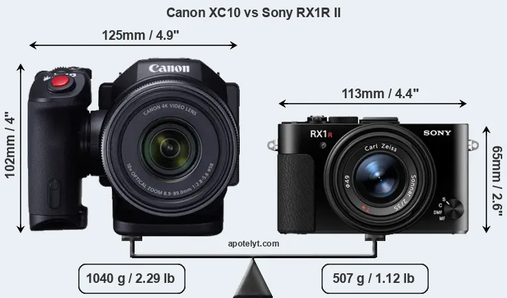 Size Canon XC10 vs Sony RX1R II