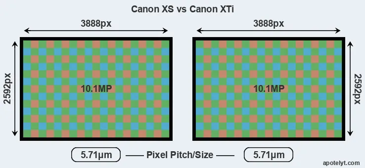 XS versus XTi MP