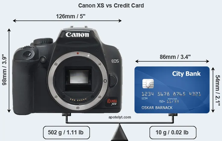 Canon XS vs credit card front