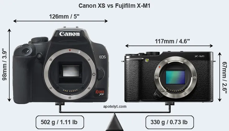 Size Canon XS vs Fujifilm X-M1