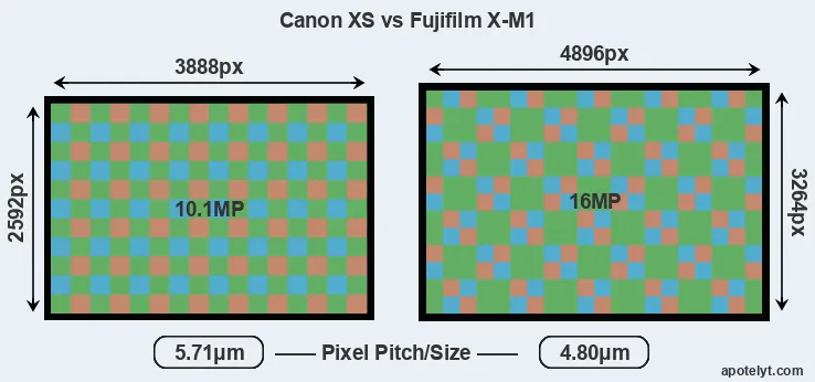 XS versus X-M1 MP