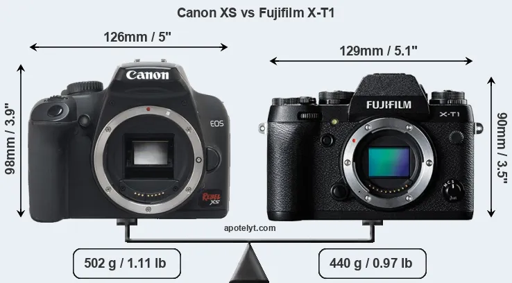 Size Canon XS vs Fujifilm X-T1