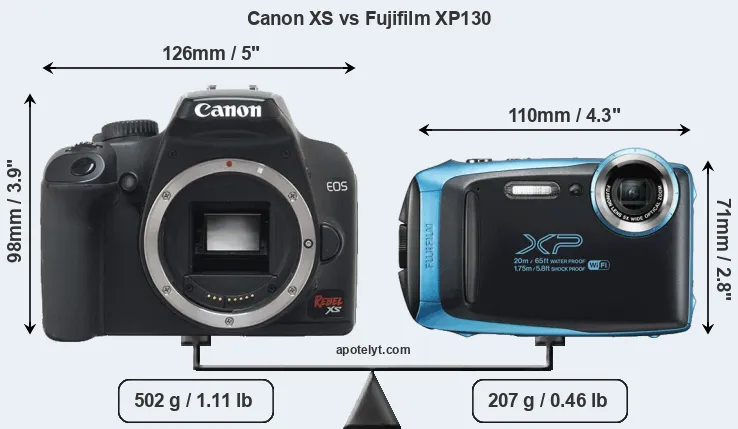 Size Canon XS vs Fujifilm XP130