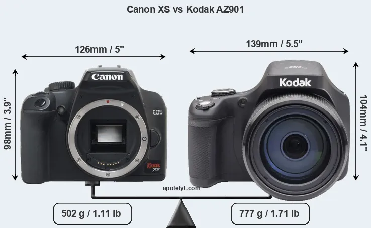 Size Canon XS vs Kodak AZ901