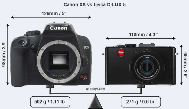 Size Canon XS vs Leica D-LUX 5
