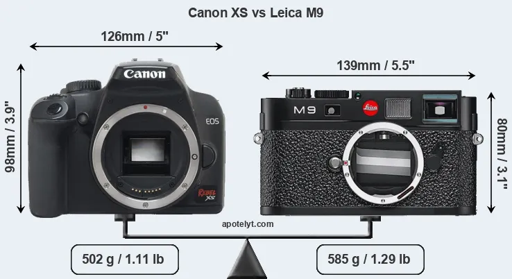 Size Canon XS vs Leica M9