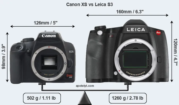Size Canon XS vs Leica S3