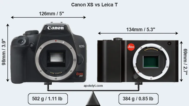 Size Canon XS vs Leica T