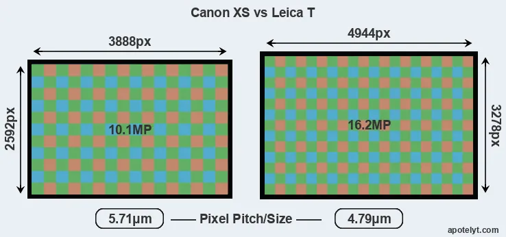 XS versus T Typ 701 MP