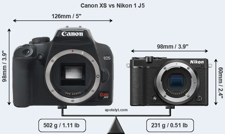 Size Canon XS vs Nikon 1 J5