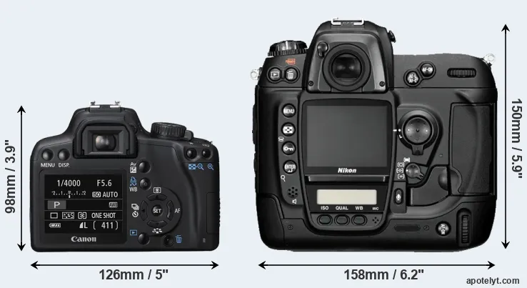 Comparison XS or D2H rear