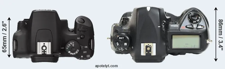 Compare XS versus D2H top