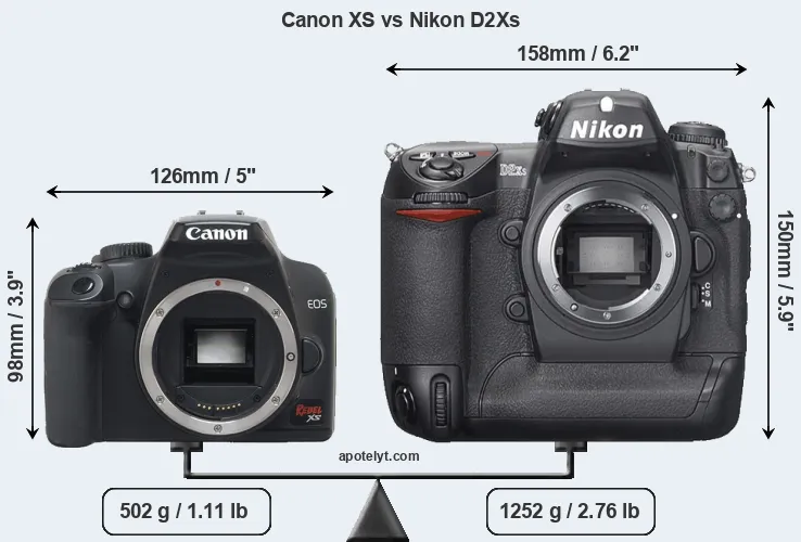 Size Canon XS vs Nikon D2Xs