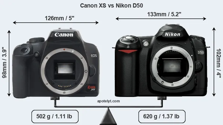 Size Canon XS vs Nikon D50