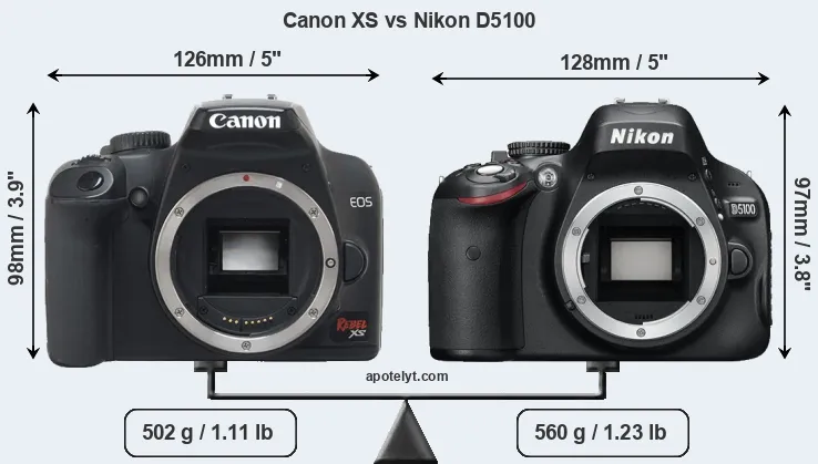 Size Canon XS vs Nikon D5100