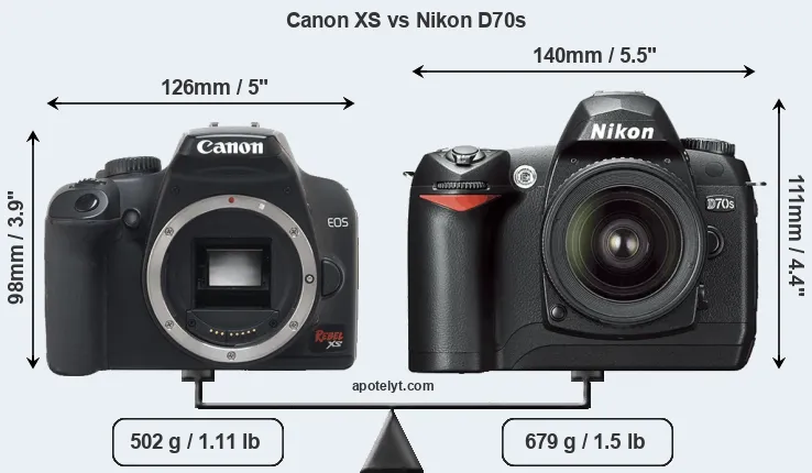 Size Canon XS vs Nikon D70s