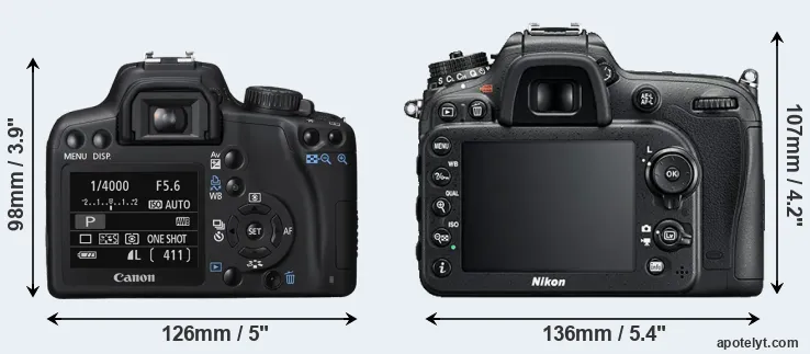Comparison XS or D7200 rear