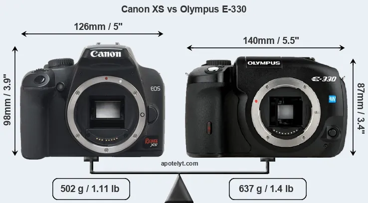 Size Canon XS vs Olympus E-330