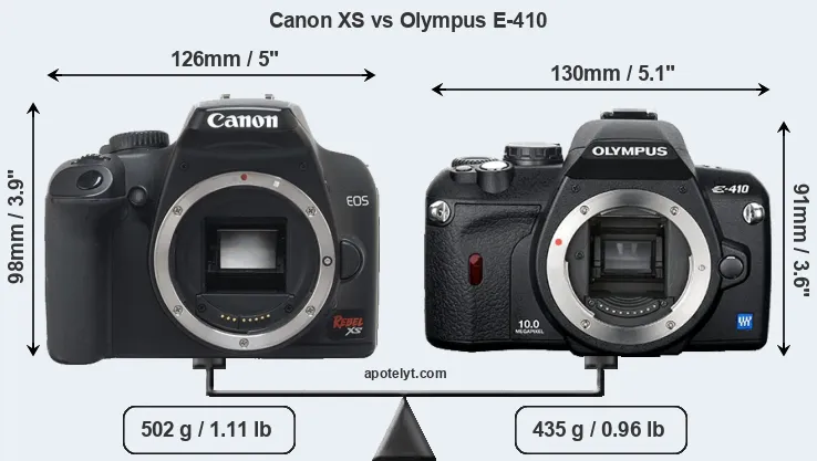 Size Canon XS vs Olympus E-410