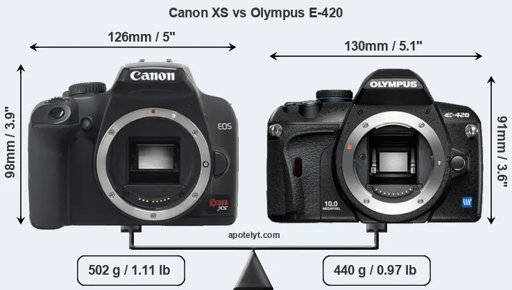 Size Canon XS vs Olympus E-420