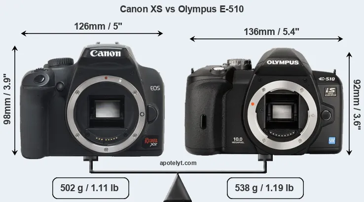 Size Canon XS vs Olympus E-510