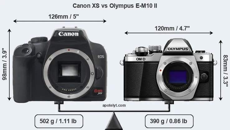 Size Canon XS vs Olympus E-M10 II