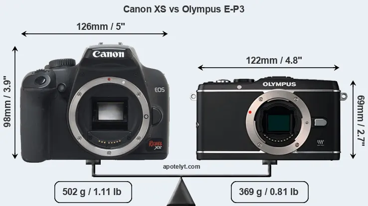 Size Canon XS vs Olympus E-P3