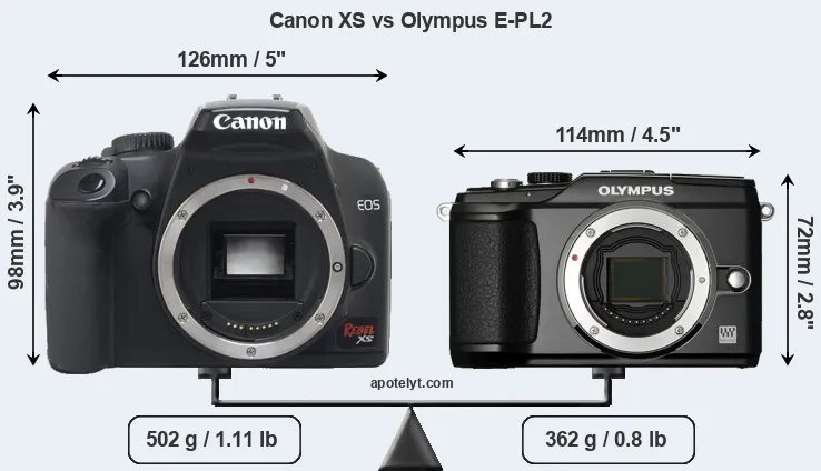 Size Canon XS vs Olympus E-PL2