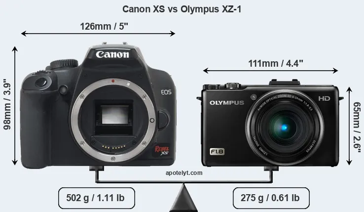 Size Canon XS vs Olympus XZ-1