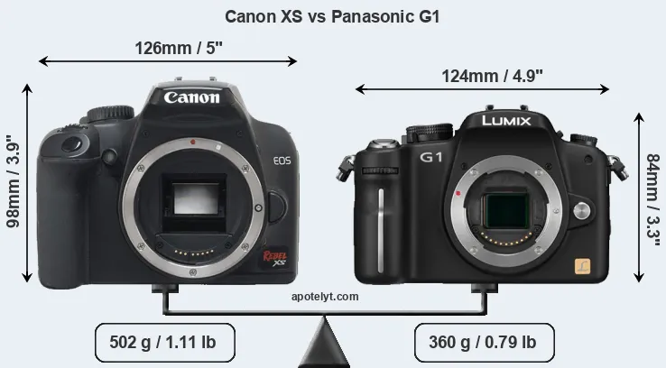 Size Canon XS vs Panasonic G1