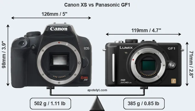 Size Canon XS vs Panasonic GF1
