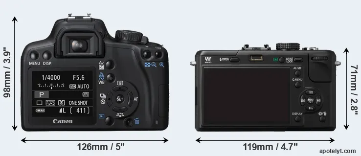 Comparison XS or GF1 rear