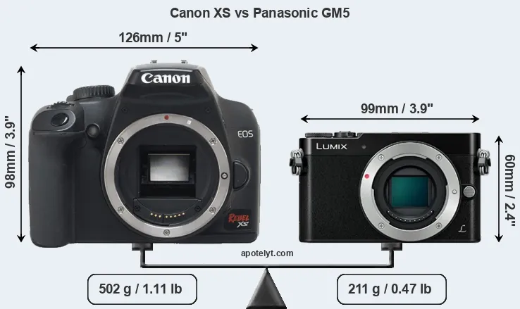 Size Canon XS vs Panasonic GM5