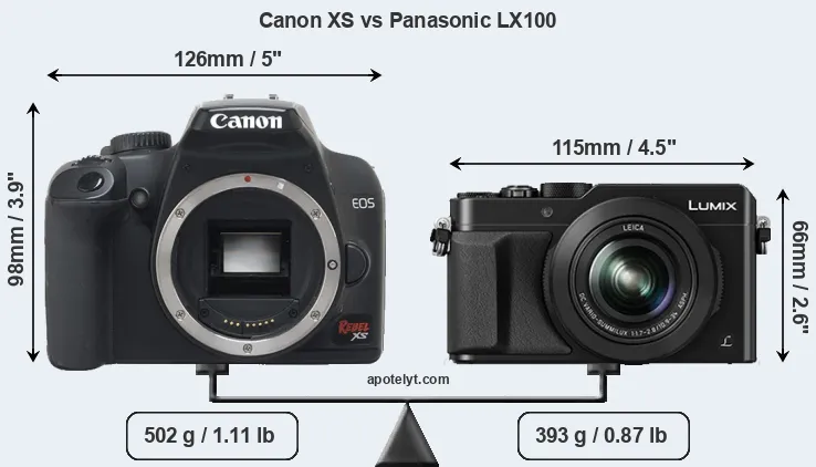 Size Canon XS vs Panasonic LX100