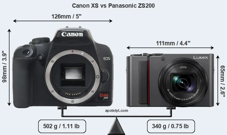 Size Canon XS vs Panasonic ZS200