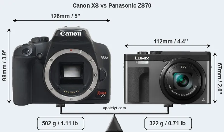 Size Canon XS vs Panasonic ZS70