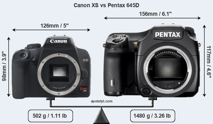 Size Canon XS vs Pentax 645D