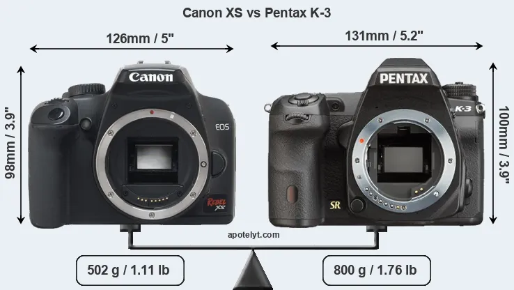 Size Canon XS vs Pentax K-3