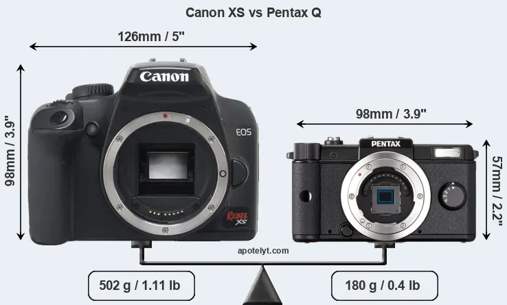 Size Canon XS vs Pentax Q