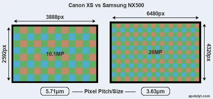 XS versus NX500 MP