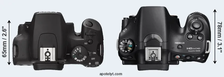 Compare XS versus A58 top