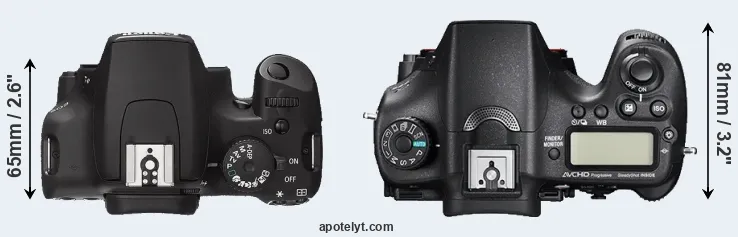 Compare XS versus A77 II top